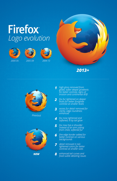みんなはどっちが好き Mozillaが新しい Firefox ロゴのデザイン案を発表 やじうまの杜 窓の杜
