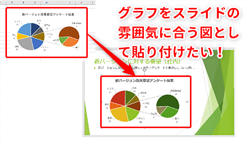 Excel グラフがスライドの雰囲気に合わない エクセルのグラフをパワポのテーマに合わせつつレイアウトを崩さず拡大 縮小するテク いまさら聞けない Excelの使い方講座 窓の杜