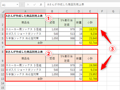 Excel 同僚が作成した売上表と合計金額が合わない エクセルでデータは同じはずなのに計算結果が合致しない時に確認すべきこと いまさら聞けないexcelの使い方講座 窓の杜