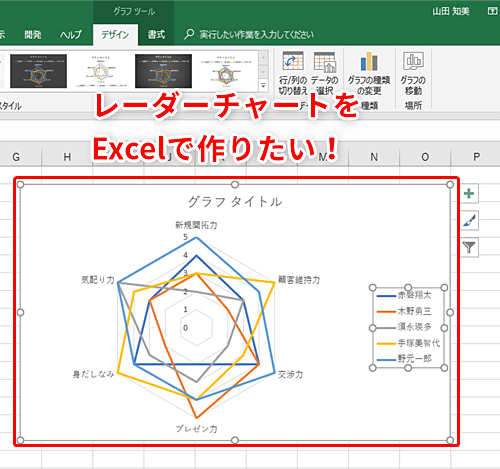 Excel 人事や商品の評価をレーダーチャートにまとめたい エクセルで人やモノの強みや弱みを視覚的にわかりやすく図示するテク いまさら聞けない Excelの使い方講座 窓の杜