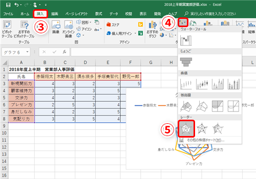 Excel 人事や商品の評価をレーダーチャートにまとめたい エクセルで人やモノの強みや弱みを視覚的にわかりやすく図示するテク いまさら聞けないexcelの使い方講座 窓の杜