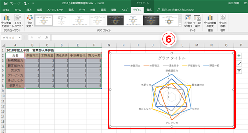 Excel 人事や商品の評価をレーダーチャートにまとめたい エクセルで人やモノの強みや弱みを視覚的にわかりやすく図示するテク いまさら聞けないexcelの使い方講座 窓の杜