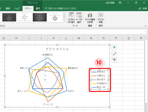 Excel 人事や商品の評価をレーダーチャートにまとめたい エクセルで人やモノの強みや弱みを視覚的にわかりやすく図示するテク いまさら聞けないexcelの使い方講座 窓の杜