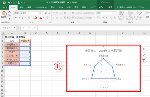 Excel 人事や商品の評価をレーダーチャートにまとめたい エクセルで人やモノの強みや弱みを視覚的にわかりやすく図示するテク いまさら聞けないexcelの使い方講座 窓の杜