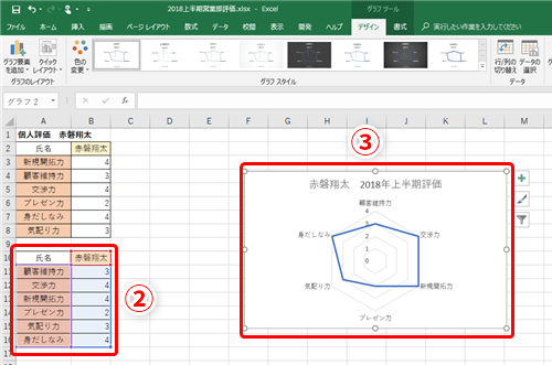 Excel 人事や商品の評価をレーダーチャートにまとめたい エクセルで人やモノの強みや弱みを視覚的にわかりやすく図示するテク いまさら聞けないexcelの使い方講座 窓の杜