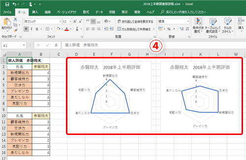 Excel 人事や商品の評価をレーダーチャートにまとめたい エクセルで人やモノの強みや弱みを視覚的にわかりやすく図示するテク いまさら聞けないexcelの使い方講座 窓の杜