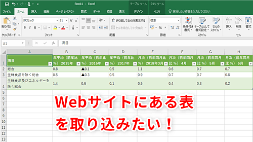 Excel効率化 ネット上の表をエクセルで使いたい 外部から表データを