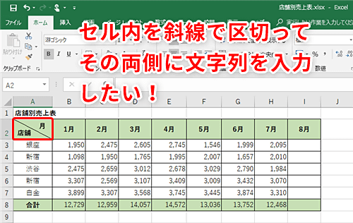 Excel 列と行両方の見出しを表の左上にあるセル内へ入れたい エクセルでセルを斜線で分割して文字列を入力するテク いまさら聞けないexcelの 使い方講座 窓の杜