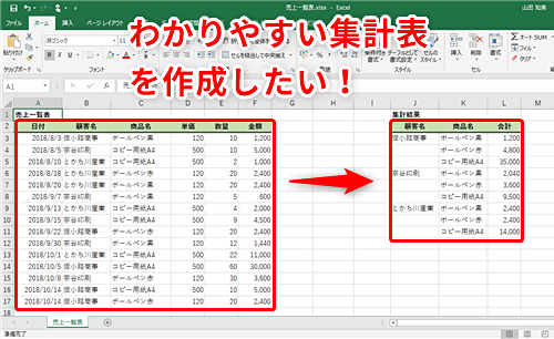 Excel 顧客別の商品売り上げリストをすばやく作成したい エクセルで複数の条件を指定してデータを集計するテク いまさら聞けないexcelの使い方講座 窓の杜