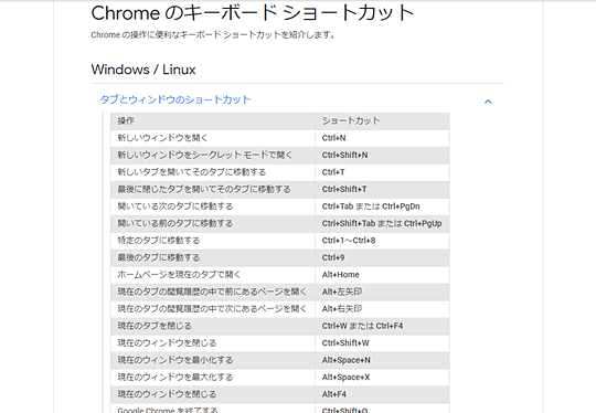 間違って閉じたタブを一瞬で復元 タブ周りのショートカットキーをマスターしよう 窓の杜