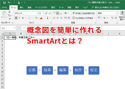 Excel もう組織図や作業フロー図の作成に苦労しない エクセルのsmartartでラクして概念図を作成するテクニック いまさら聞けないexcelの使い方講座 窓の杜