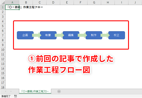 Excel もう組織図や作業フロー図の作成に苦労しない エクセルのsmartartでラクして概念図を作成するテクニック いまさら聞けないexcelの使い方講座 窓の杜