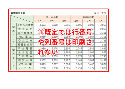 Excel 行 列番号を印刷するには 印刷した表を使ったプレゼンはこれだけでわかりやすくなる いまさら聞けないexcelの使い方講座 窓の杜