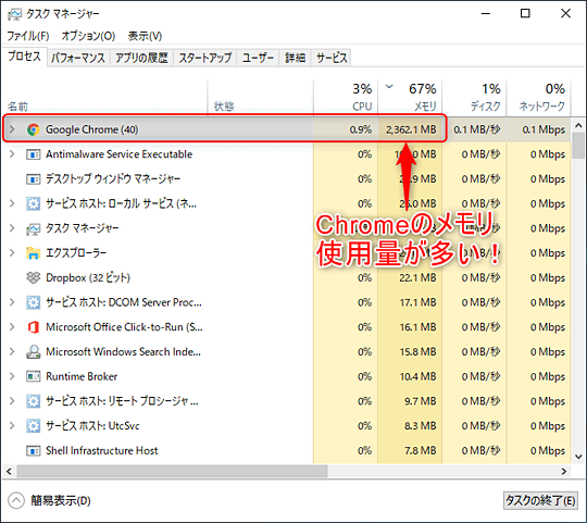 Chromeがメモリを食いすぎる タスクマネージャ で元凶のタブや拡張機能を強制終了しよう 窓の杜