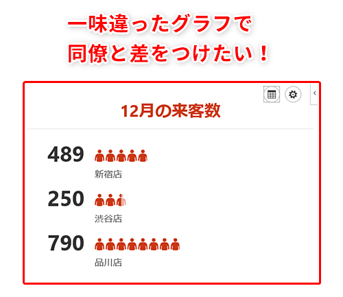 Excel 確実に同僚と差が付くイラストを使ったグラフが作れる