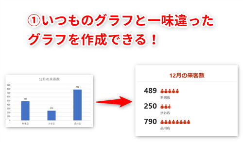 Excel 確実に同僚と差が付くイラストを使ったグラフが作れる