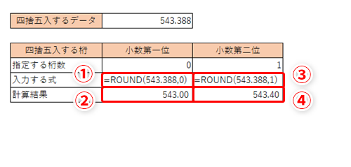 Excel時短 Round関数の使い方が複雑すぎて覚えられない エクセルで四捨五入する時の 桁数 をスマートに指定するテク いまさら聞けないexcelの使い方講座 窓の杜