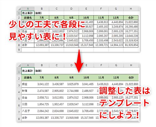 Excel 大量のデータを掲載した表が窮屈に見える エクセルで手間なく