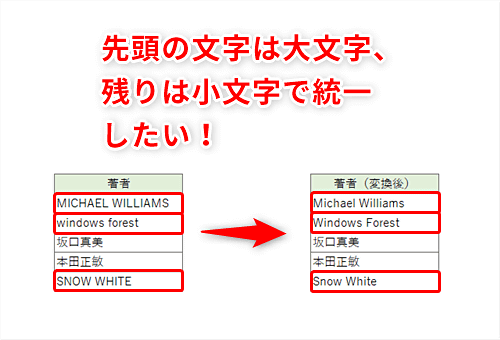 Excel Excel を Excel って書かないで アルファベットの表記を統一するためのテクニック いまさら聞けないexcelの使い方講座 窓の杜