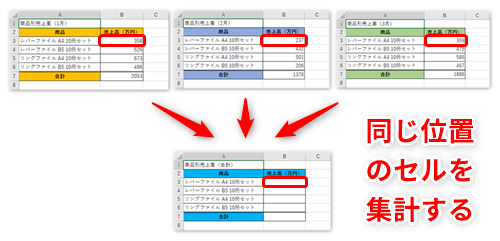 Excel 年度末の売り上げ集計で残業しないために エクセル表の集計処理を効率化する3 D集計 串刺し集計 活用テク いまさら聞けないexcelの使い方講座 窓の杜