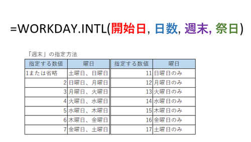 Excel ゴールデンウィークで営業日の計算ができない エクセルで祝日を考慮してカウントするテク いまさら聞けないexcelの使い方講座 窓の杜