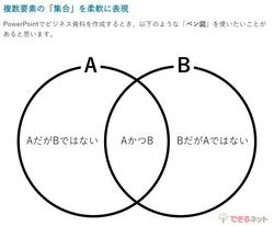 パワポで共通点や相違点を視覚化する ベン図 を作成する方法に注目 4月第1週 窓の杜