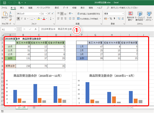 Excel 同じシート上の表とグラフを別々に印刷したい エクセルで改ページ印刷するテクニック いまさら聞けないexcelの使い方講座 窓の杜