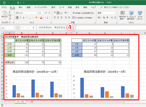 Excel グラフをモノクロ印刷したら真っ黒に エクセルの表やグラフを白と黒だけでも見やすくするテク いまさら聞けないexcelの使い方講座 窓の杜