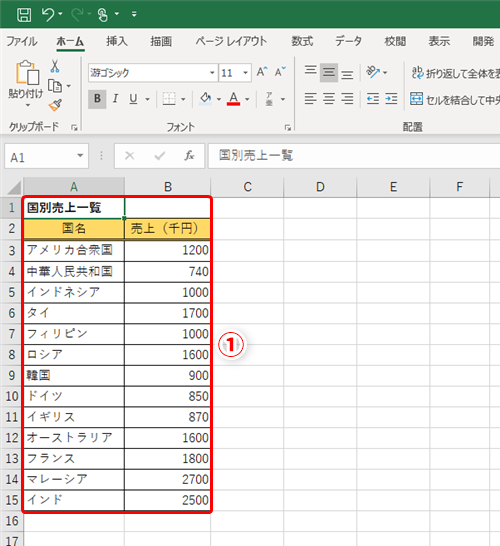 Excel 地域別の売上を地図上に見やすくまとめたい エクセルの新機能 マップグラフ の使い方 いまさら聞けないexcelの使い方講座 窓の杜