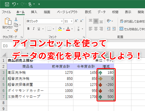 Excel 数値の増減がパッと見でわかりやすくなる エクセルでセル内にアイコンを表示するテク いまさら聞けないexcelの使い方講座 窓の杜