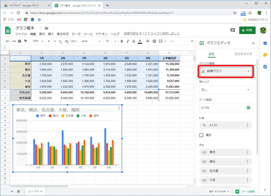 Excelとちょっと違う スプシで思い通りのグラフを作る基本テクニック 窓の杜