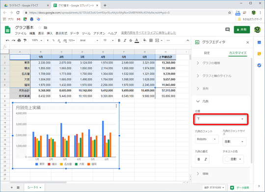 Excelとちょっと違う スプシで思い通りのグラフを作る基本テクニック 窓の杜