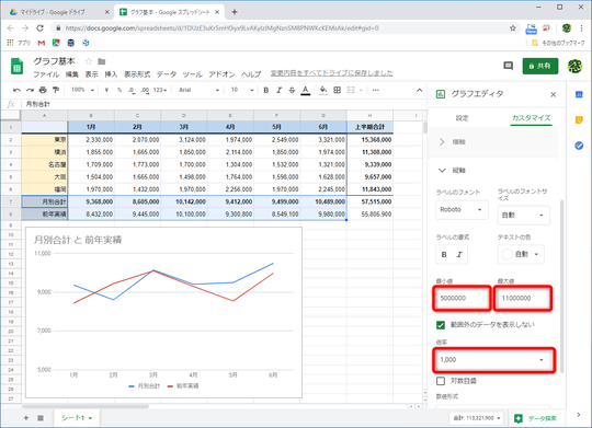 Excelとちょっと違う スプシで思い通りのグラフを作る基本テクニック 窓の杜