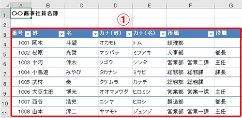 Excel 文書の見やすさはフォントで変わる エクセルでのフォントを