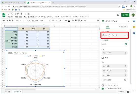 アンケート結果や評価をスプシのレーダーチャートで視覚的にわかりやすく Googleフォームとの連携も可能 窓の杜