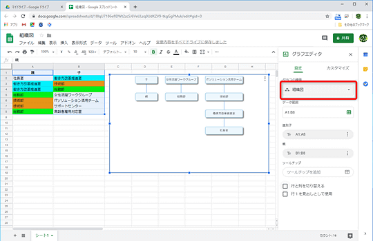 スプシのグラフ機能で組織図を整える 部署の追加や削除も手軽 窓の杜