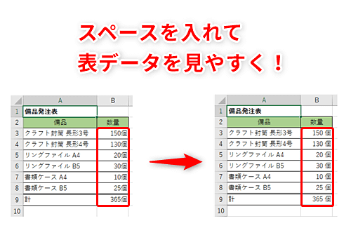 Excel 空白 の入れ方で表がぐんと見やすくなる エクセルで数字と枠線 数字と単位の間隔をちょっと空けるテク いまさら聞けないexcelの使い方講座 窓の杜