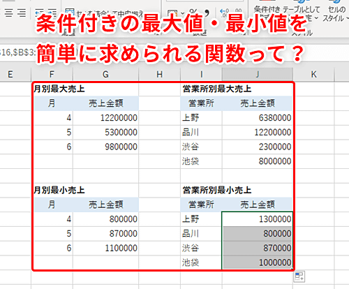 Excel 売上一覧表から月ごとの最大売上や最小売上を求めたい エクセルで簡単に特定条件の最大 最小値を出すテク いまさら聞けないexcelの使い方講座 窓の杜