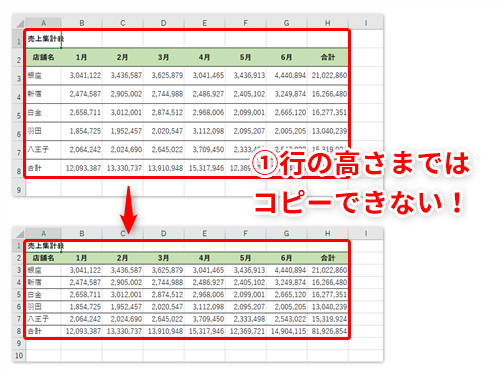 Excel コピペで行の高さは引き継げない エクセルで行の高さを保ったまま表を貼り付けるテク いまさら聞けないexcelの使い方講座 窓の杜