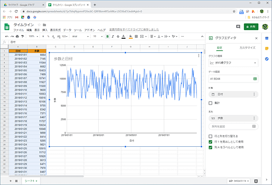 時間軸をドラッグで調整できる折れ線グラフを作る スプシで タイムライングラフ を作る方法 窓の杜