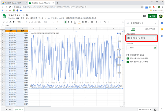 時間軸をドラッグで調整できる折れ線グラフを作る スプシで タイムライングラフ を作る方法 窓の杜