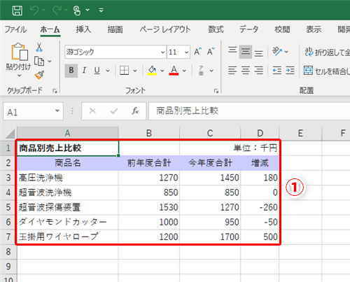 Excel 負の数の先頭に を付けて赤色の文字で表示させたい エクセルでマイナスの数字を強調するテク いまさら聞けないexcelの使い方講座 窓の杜