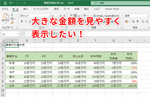 表示 エクセル 単位 千 円