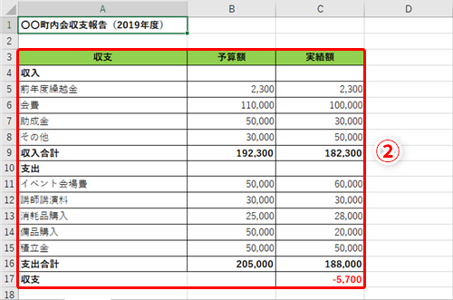 Excel エクセルで美しい資料を作る 表の見栄えを格段にアップさせるための4つの鉄則 いまさら聞けないexcelの使い方講座 窓の杜