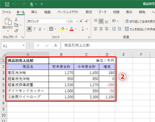 Excel 印刷用とプレゼン用のデザインは同じでいいの エクセルでtpoに応じた表に仕上げるテクニック いまさら聞けないexcelの使い方講座 窓の杜