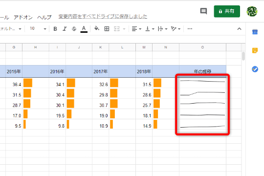 セルの中にミニグラフを表示したい スプシではsparkline関数で実現可能 窓の杜