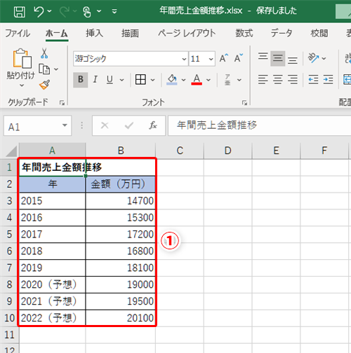 Excel 折れ線グラフで予想値の部分をわかりやすく表現したい エクセルでグラフの一部を点線にする方法 いまさら聞けないexcelの使い方講座 窓の杜