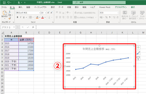 Excel 折れ線グラフで予想値の部分をわかりやすく表現したい エクセルでグラフの一部を点線にする方法 いまさら聞けないexcelの使い方講座 窓の杜