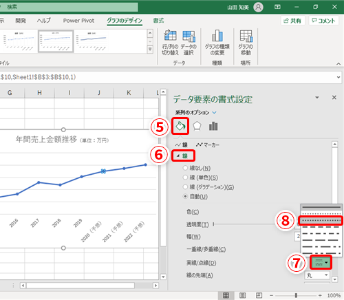 Excel 折れ線グラフで予想値の部分をわかりやすく表現したい エクセルでグラフの一部を点線にする方法 いまさら聞けないexcelの使い方講座 窓の杜