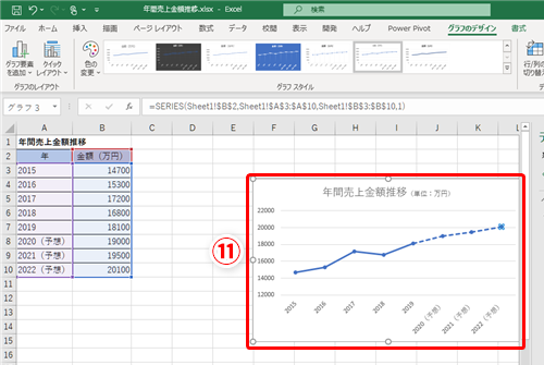 Excel 折れ線グラフで予想値の部分をわかりやすく表現したい エクセルでグラフの一部を点線にする方法 いまさら聞けないexcelの使い方講座 窓の杜